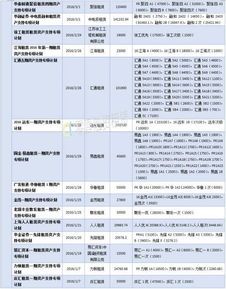 控制2全面制作,27年上半年发售,你准备好迎接了吗? 控制2全面制作,27年上半年发售,你准备好迎接了吗?