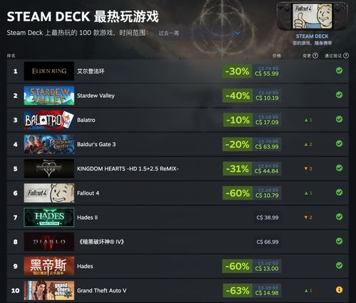 盘点热门下载:二维游戏排行新视角 盘点热门下载:二维游戏排行新视角