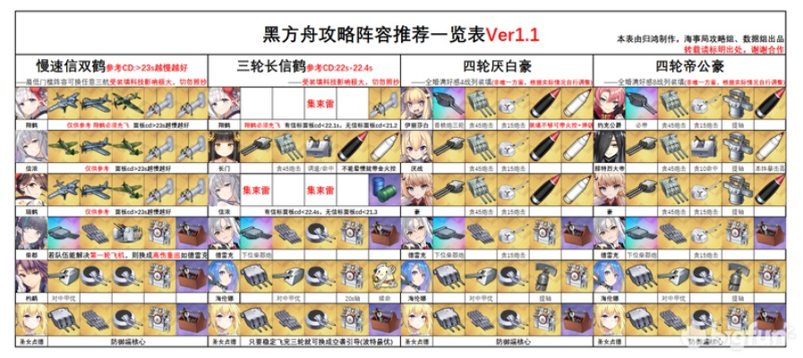 碧蓝航线皇家方舟装备升级攻略,揭秘全新价值提升秘籍 碧蓝航线皇家方舟装备升级攻略,揭秘全新价值提升秘籍
