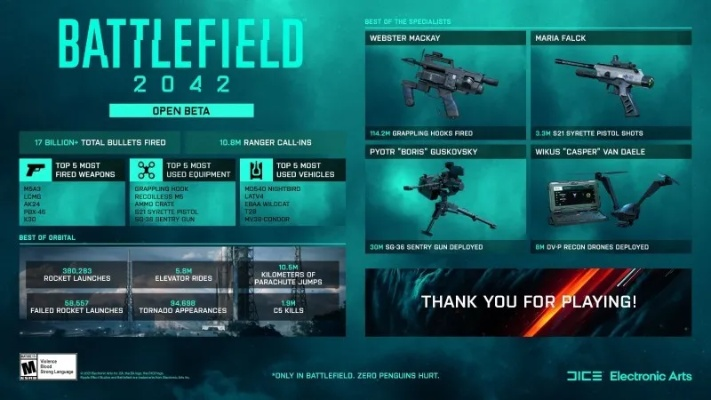 《战地2042》第三赛季专家系统大升级,全新玩法抢先看! 《战地2042》第三赛季专家系统大升级,全新玩法抢先看!