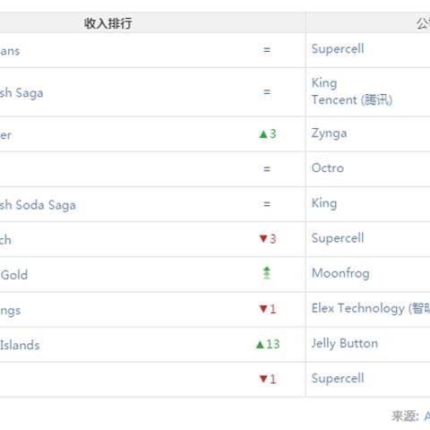 热门棋牌游戏盘点:揭秘高人气排行榜新风向 热门棋牌游戏盘点:揭秘高人气排行榜新风向