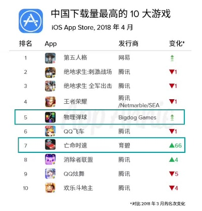 弹射巅峰:揭秘热门下载弹射游戏排行新霸主 弹射巅峰:揭秘热门下载弹射游戏排行新霸主