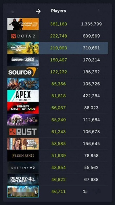 全球热销！十大下载巅峰战斗竞速游戏排行榜揭晓