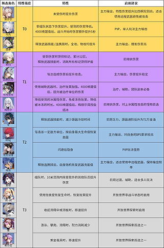 幻塔2.0食谱攻略:深度解析,烹饪达人必备秘籍 幻塔2.0食谱攻略:深度解析,烹饪达人必备秘籍