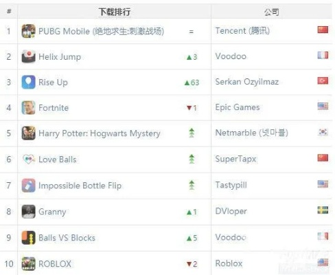 爱情巅峰:热门下载爱情游戏排行大揭秘 爱情巅峰:热门下载爱情游戏排行大揭秘