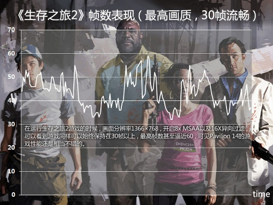 盘点十大生存游戏，揭秘经典排行榜新价值