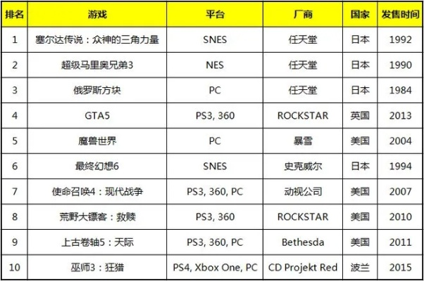 怀旧游戏盘点:热门排行揭示十大经典魅力之作 怀旧游戏盘点:热门排行揭示十大经典魅力之作