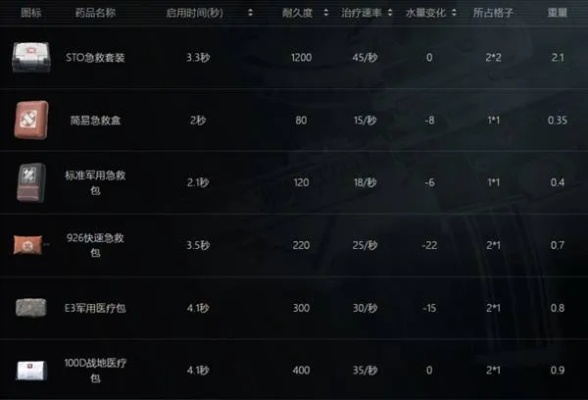 《暗区突围》新手必备:无限模式装备攻略全解析 《暗区突围》新手必备:无限模式装备攻略全解析