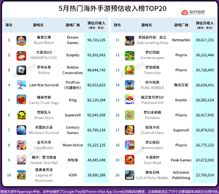 热门四人群玩推荐:下载量飙升的本地游戏排行解析 热门四人群玩推荐:下载量飙升的本地游戏排行解析