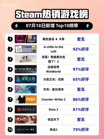 哥特风游戏盘点:热门排行揭示最佳体验秘籍 哥特风游戏盘点:热门排行揭示最佳体验秘籍