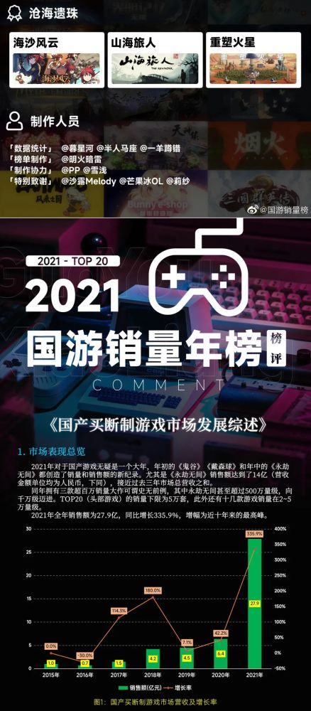 耐玩力MAX！揭秘十大买断制游戏排行榜，经典耐玩之作推荐