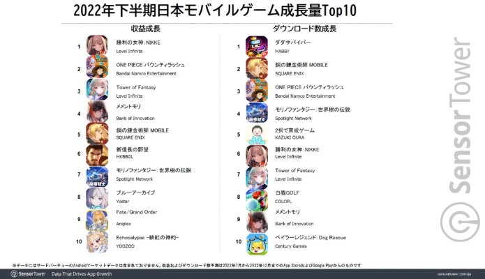 日漫游戏热门排行,揭秘高下载量十大佳作精选 日漫游戏热门排行,揭秘高下载量十大佳作精选