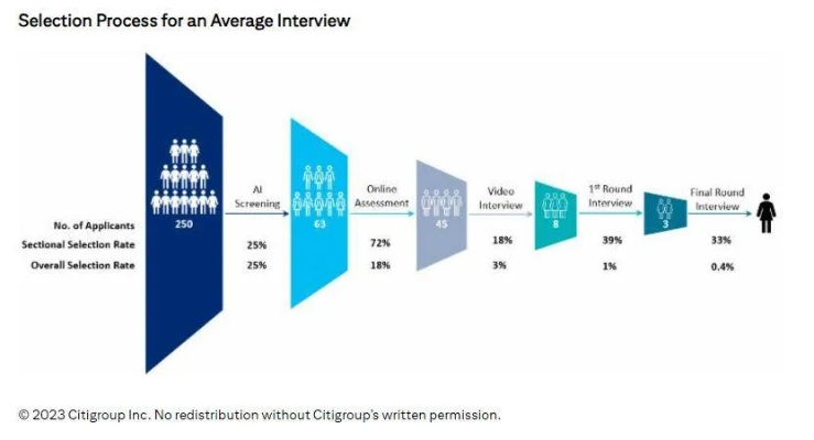 Krafton加速AI转型,启动员工自愿离职计划新篇章 Krafton加速AI转型,启动员工自愿离职计划新篇章