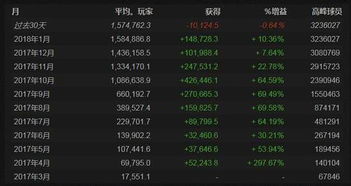 2024校园游戏热度盘点:揭秘十大热门榜单新风向 2024校园游戏热度盘点:揭秘十大热门榜单新风向
