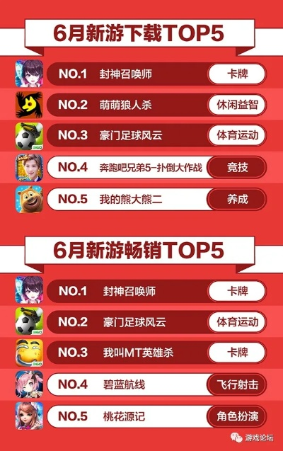 最新交易卡牌游戏盘点：揭秘十大热门排行榜