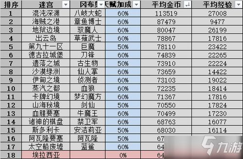 2024年度奇幻迷宫巅峰榜单,揭秘游戏排行新高度 2024年度奇幻迷宫巅峰榜单,揭秘游戏排行新高度