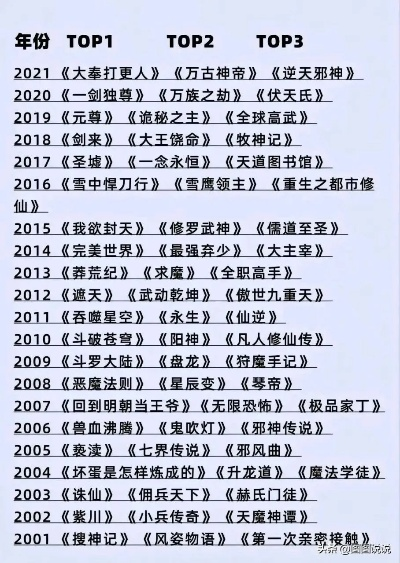 90年代热门下载神作,盘点经典游戏排行榜前十 90年代热门下载神作,盘点经典游戏排行榜前十