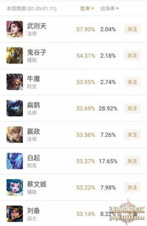 热门竞分游戏盘点:揭秘热门新锐榜单 热门竞分游戏盘点:揭秘热门新锐榜单