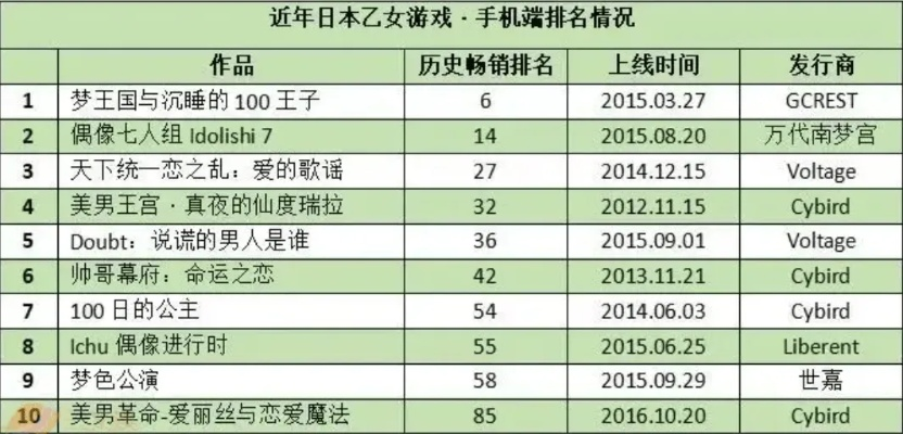 乙女游戏下载必备!盘点十大热门必玩乙女游戏排行 乙女游戏下载必备!盘点十大热门必玩乙女游戏排行