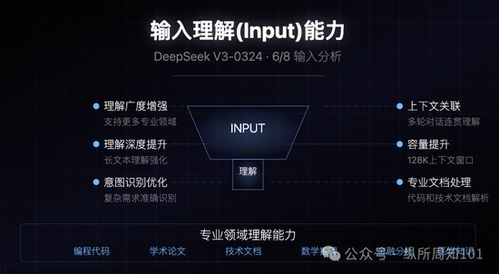 DeepSeek大模型排行:揭秘热门游戏AI实力榜 DeepSeek大模型排行:揭秘热门游戏AI实力榜