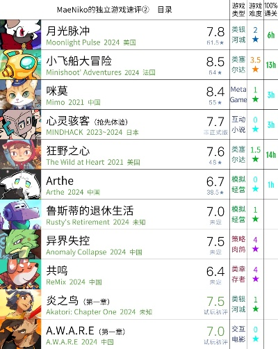 十大精选耐玩GameJam游戏,揭秘光影盛宴排行榜 十大精选耐玩GameJam游戏,揭秘光影盛宴排行榜