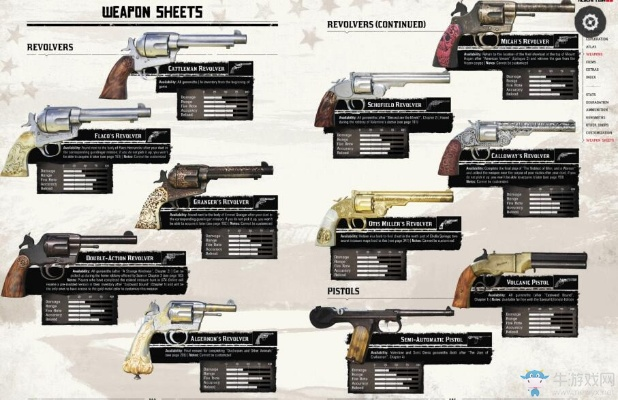 《荒野大镖客2》武器库升级:50款新枪械亮相,枪战狂热者必看! 《荒野大镖客2》武器库升级:50款新枪械亮相,枪战狂热者必看!