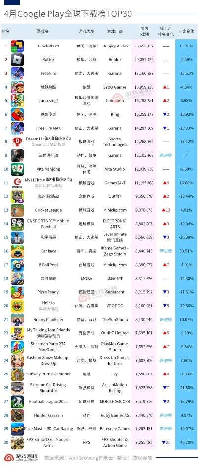 下载量爆表!揭秘教育游戏排行榜前十热门精选 下载量爆表!揭秘教育游戏排行榜前十热门精选