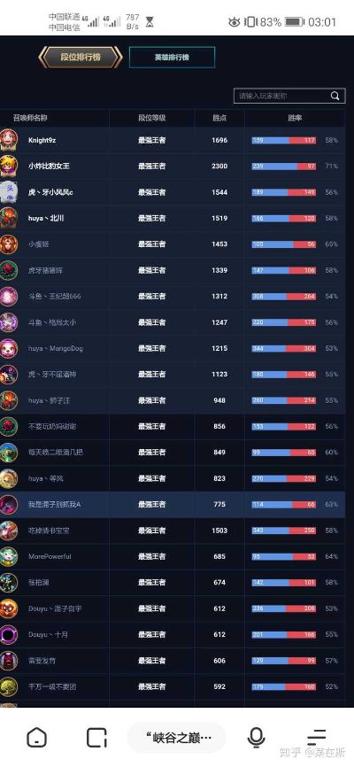 热门竞分游戏盘点:揭秘最新热门排行! 热门竞分游戏盘点:揭秘最新热门排行!