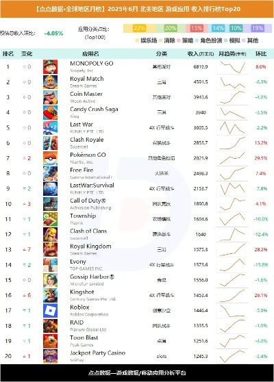 下载必看!热门贸易游戏排行,揭秘新锐力作! 下载必看!热门贸易游戏排行,揭秘新锐力作!