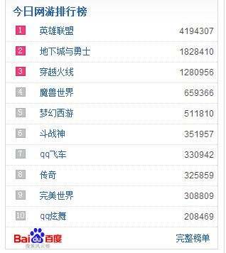 热门经济游戏盘点:揭秘高人气热门排行 热门经济游戏盘点:揭秘高人气热门排行