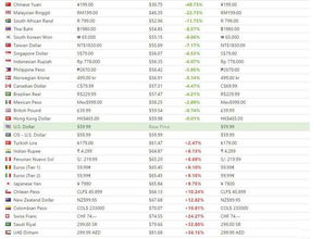 《辐射4》国区Steam人民币定价公布，玩家福利大升级！