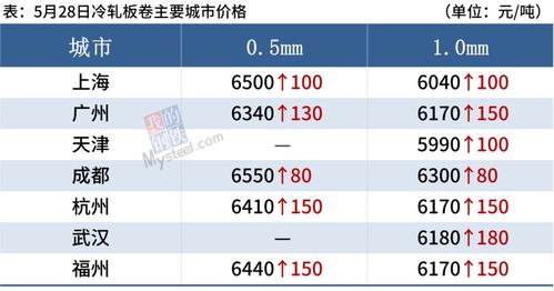 张星彩专武深度剖析:揭秘幻想大陆最强装备价值解析 张星彩专武深度剖析:揭秘幻想大陆最强装备价值解析
