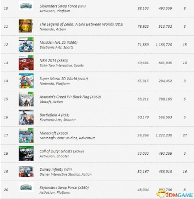 美国游戏精选：盘点热门好玩的佳作排行