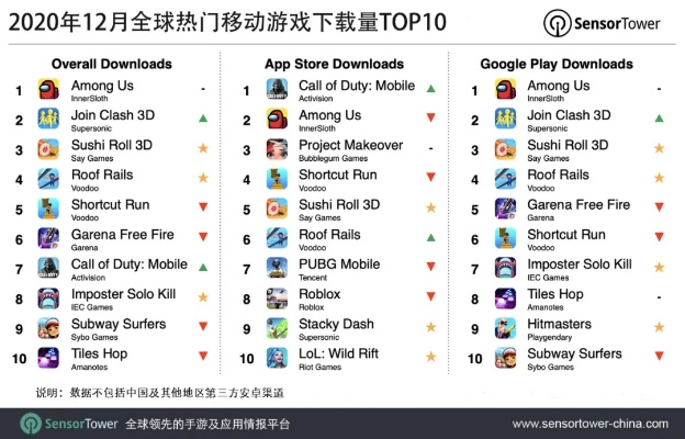 下载量飙升!揭秘真实模拟游戏排行TOP10热门精选 下载量飙升!揭秘真实模拟游戏排行TOP10热门精选
