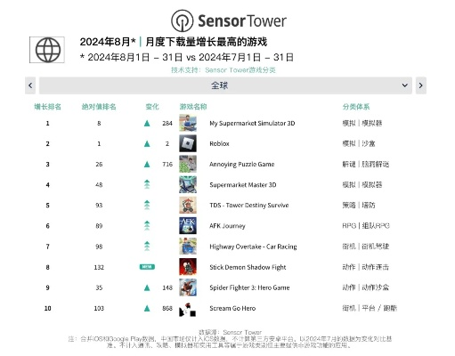 地底探险热潮来袭,盘点下载量爆棚的地下游戏排行! 地底探险热潮来袭,盘点下载量爆棚的地下游戏排行!