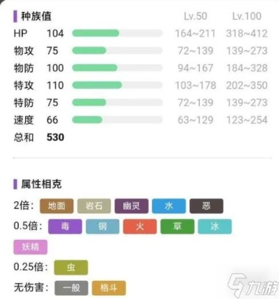 《宝可梦朱紫》种族值排行:揭秘最强宝可梦! 《宝可梦朱紫》种族值排行:揭秘最强宝可梦!