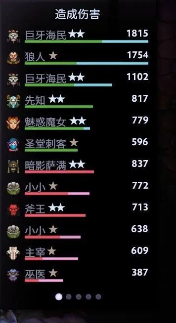 《刀塔霸业》新版本装备天赋排行：最强装备盘点！