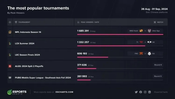 2024MMORPG人气巅峰揭晓：十大热门游戏榜单揭晓