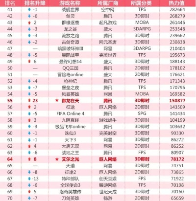 穿越游戏热门排行揭秘：探索最热穿越乐趣新体验