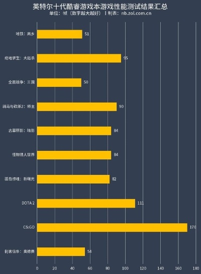 最新低配游戏盘点:畅玩无压力的趣味排行推荐 最新低配游戏盘点:畅玩无压力的趣味排行推荐