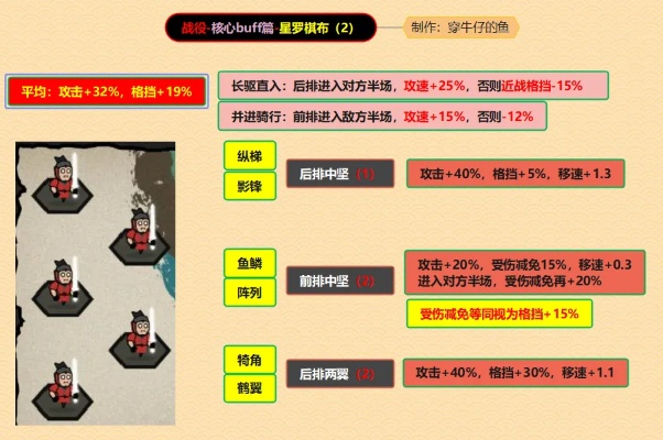 星罗棋布策略解析,揭秘《无悔华夏》实战精髓 星罗棋布策略解析,揭秘《无悔华夏》实战精髓