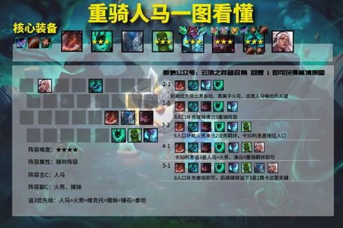 门派阵容优化攻略:揭秘装备搭配新境界 门派阵容优化攻略:揭秘装备搭配新境界