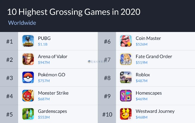 热门游戏生成器排行:揭秘高下载量十大神作 热门游戏生成器排行:揭秘高下载量十大神作