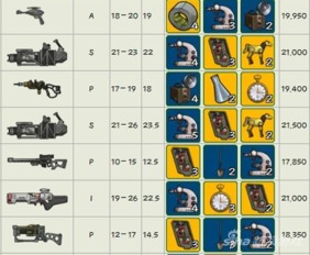 辐射避难所最强神器盘点:揭秘三大传奇装备新价值 辐射避难所最强神器盘点:揭秘三大传奇装备新价值