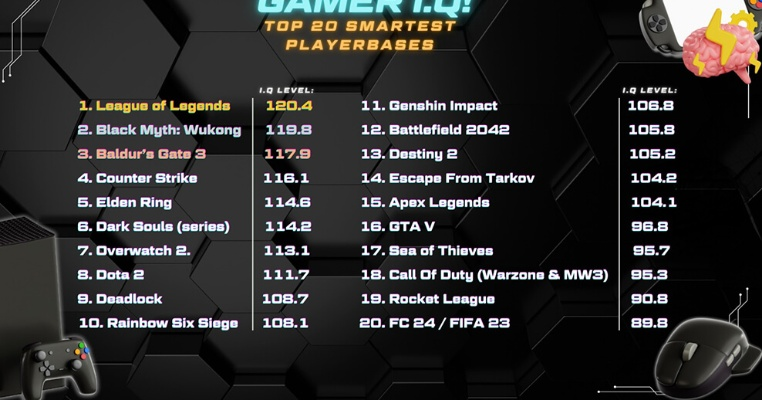 热门对战游戏盘点:揭秘高下载量热门玩法排行 热门对战游戏盘点:揭秘高下载量热门玩法排行