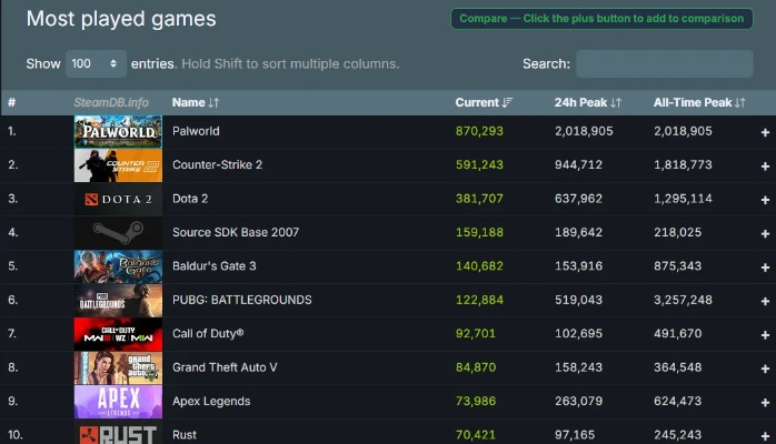 改编巅峰揭晓:热门改编游戏榜单大揭秘 改编巅峰揭晓:热门改编游戏榜单大揭秘