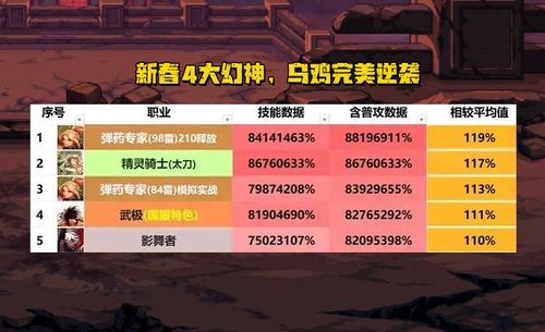 热门职业导向游戏排行,揭秘下载量巅峰之作 热门职业导向游戏排行,揭秘下载量巅峰之作