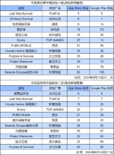 蓄意操控挑战盘点:热门困难游戏排行新视角 蓄意操控挑战盘点:热门困难游戏排行新视角