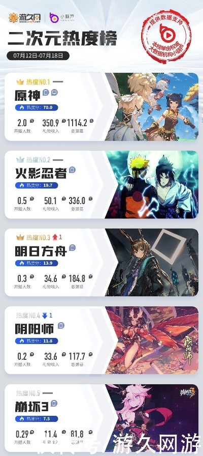 二次元游戏精选推荐:盘点热门好玩的佳作排行 二次元游戏精选推荐:盘点热门好玩的佳作排行