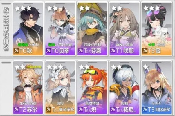 少女前线萌新必备!云图计划算射配队攻略新视角 少女前线萌新必备!云图计划算射配队攻略新视角